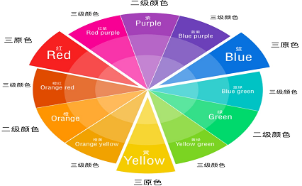 有机颜料与无机颜料的发展历程（一）
